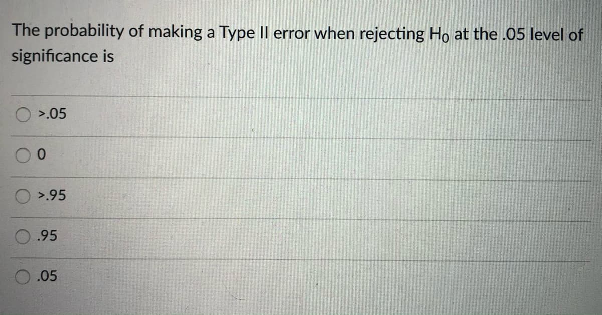 The probability of making a Type II error when rejecting Ho at the .05 level of
significance is
>.05
0.
O >.95
0.95
.05
