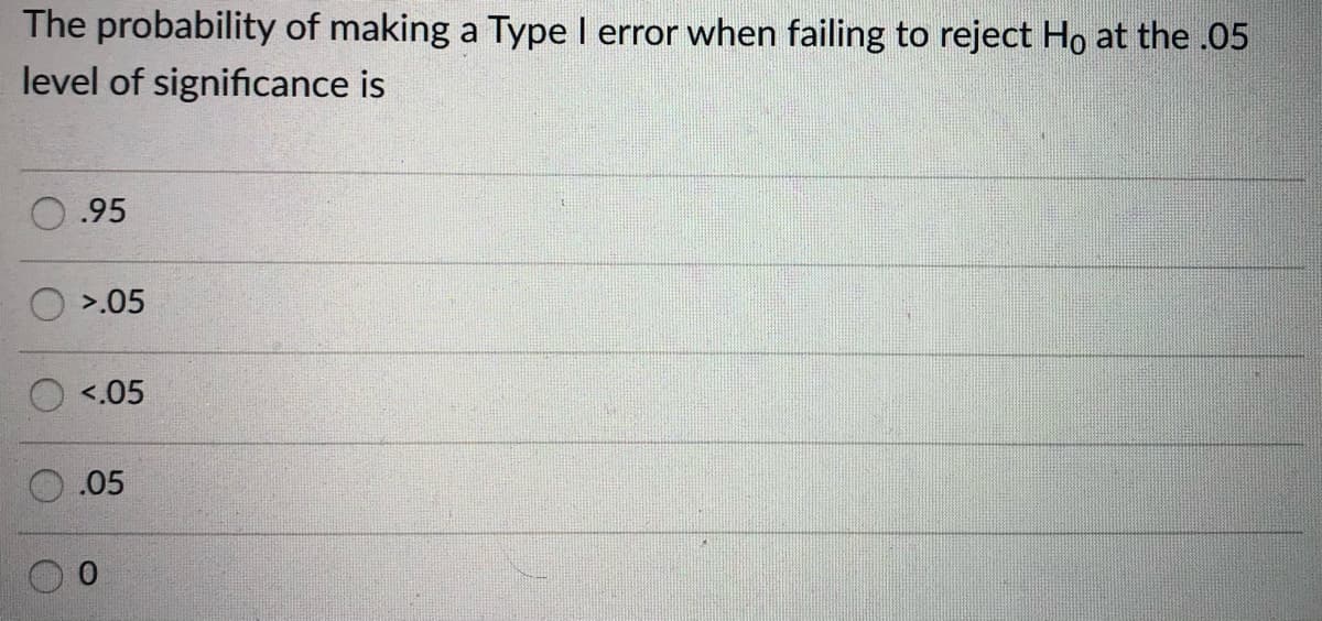 The probability of making a Type I error when failing to reject Ho at the .05
level of significance is
.95
>.05
<.05
.05
