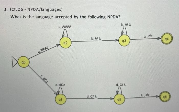 3. (CILO5 NPDA/languages)
What is the language accepted by the following NPDA?
a, A/AAA
b, A A
b, AA
A. Zz
q2
93
94
a, ZIAAZ
C, Z/CZ
C. Z/Cz
d, CI A
d, CI A
A zz
q1
95
96
