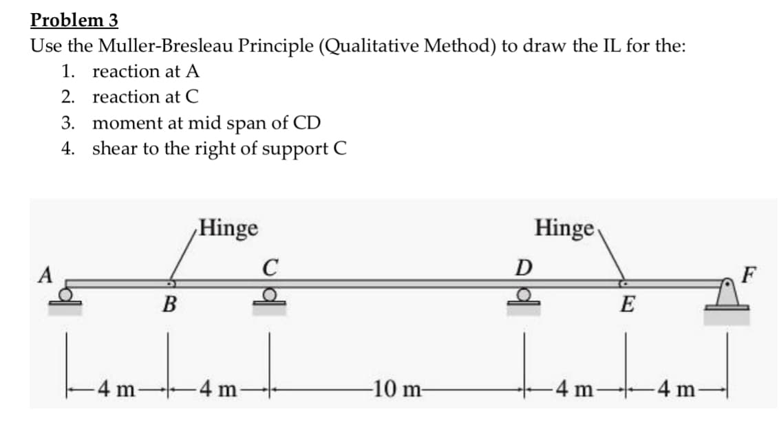 Problem 3
Use the Muller-Bresleau Principle (Qualitative Method) to draw the IL for the:
1. reaction at A
2. reaction at C
3. moment at mid span of CD
4.
shear to the right of support C
-4 m-
B
Hinge
-4 m
C
-10 m-
D
Hinge
-4 m-
E
-4 m
F