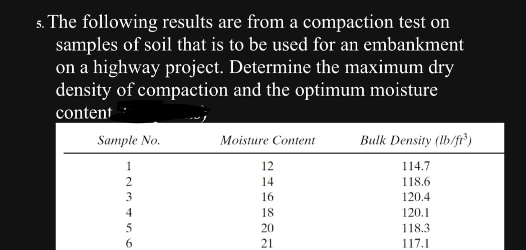 5. The following results are from a compaction test on
samples of soil that is to be used for an embankment
on a highway project. Determine the maximum dry
density of compaction and the optimum moisture
content
Sample No.
123456
Moisture Content
246522
12
14
16
18
20
21
Bulk Density (lb/ft³)
114.7
118.6
120.4
120.1
118.3
117.1