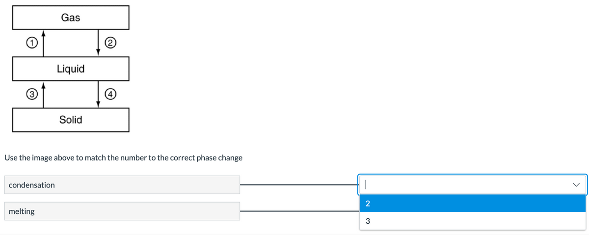 Gas
Liquid
(3
Solid
Use the image above to match the number to the correct phase change
condensation
2
melting
3
