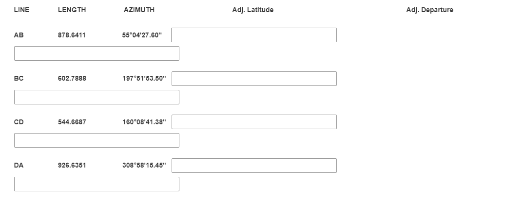 LINE
LENGTH
AZIMUTH
Adj. Latitude
Adj. Departure
АВ
878.6411
55°04'27.60"
вс
602.7888
197°51'53,50"
CD
544.6687
160°08'41.38"
DA
926.6351
308°58'15.45"
