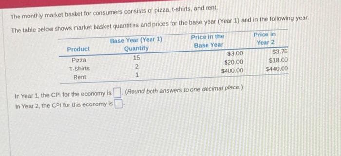 The monthly market basket for consumers consists of pizza, t-shirts, and rent.
The table below shows market basket quantities and prices for the base year (Year 1) and in the following year.
Product
Pizza
T-Shirts
Rent
Base Year (Year 1)
Quantity
15
2
1
Price in the
Base Year
$3.00
$20.00
$400.00
In Year 1, the CPI for the economy is. (Round both answers to one decimal place.)
In Year 2, the CPI for this economy is
Price in
Year 2
$3.75
$18.00
$440.00