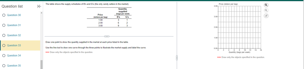 Question list
O Question 30
O Question 31
O Question 32
O Question 33
O Question 34
O Question 35
K
The table shows the supply schedules of B's and G's (the only candy sellers in the market).
Quantity
supplied
(bags per week)
B's
G's
3
1
6
9
Price
(dollars per bag)
1.00
2.00
3.00
C
2
3
Draw one point to show the quantity supplied in the market at each price listed in the table.
Use the line tool to draw one curve through the three points to illustrate the market supply and label the curve.
>>> Draw only the objects specified in the question.
-C
C
4.00-
3.00-
2.00-
1.00-
0.00+
0
Price (dollars per bag)
2
6
Quantity (bags per week)
>>> Draw only the objects specified in the question.
4
10 12 14 16
✔