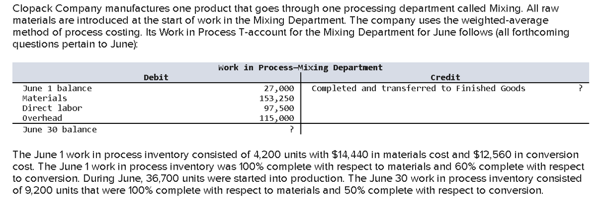 Clopack Company manufactures one product that goes through one processing department called Mixing. All raw
materials are introduced at the start of work in the Mixing Department. The company uses the weighted-average
method of process costing. Its Work in Process T-account for the Mixing Department for June follows (all forthcoming
questions pertain to June):
Work in Process-Mixing Department
Debit
Credit
Completed and transferred to Finished Goods
June 1 balance
Materials
27,000
153,250
97,500
115,000
Direct labor
Overhead
June 30 balance
The June 1 work in process inventory consisted of 4,200 units with $14,440 in materials cost and $12,560 in conversion
cost. The June 1 work in process inventory was 100% complete with respect to materials and 60% complete with respect
to conversion. During June, 36,700 units were started into production. The June 30 work in process inventory consisted
of 9,200 units that were 100% complete with respect to materials and 50% complete with respect to conversion.
