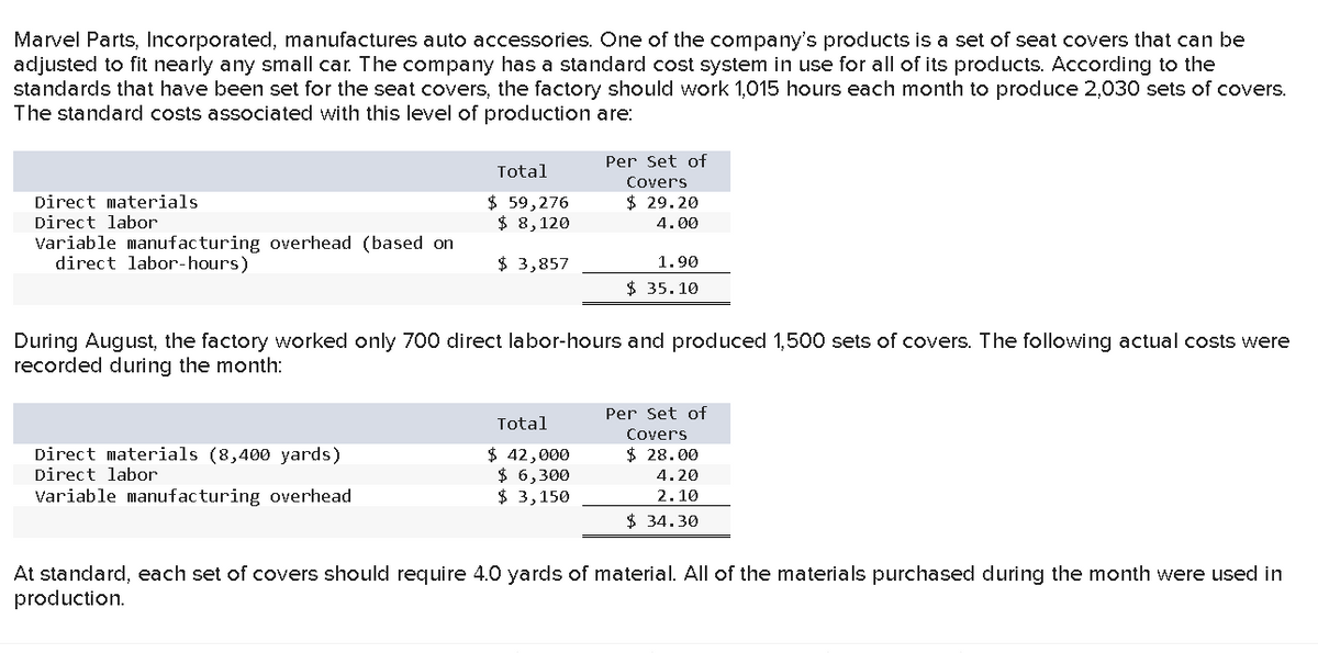 Marvel Parts, Incorporated, manufactures auto accessories. One of the company's products is a set of seat covers that can be
adjusted to fit nearly any small car. The company has a standard cost system in use for all of its products. According to the
standards that have been set for the seat covers, the factory should work 1,015 hours each month to produce 2,030 sets of covers.
The standard costs associated with this level of production are:
Per Set of
Total
Covers
$ 59,276
$ 8,120
Direct materials
$ 29.20
Direct labor
Variable manufacturing overhead (based on
direct labor-hours)
4.00
$ 3,857
1.90
$ 35.10
During August, the factory worked only 700 direct labor-hours and produced 1,500 sets of covers. The following actual costs were
recorded during the month:
Per Set of
Total
Covers
Direct materials (8,400 yards)
Direct labor
$ 42,000
$ 6,300
$ 3,150
$ 28.00
4.20
variable manufacturing overhead
2.10
$ 34.30
At standard, each set of covers should require 4.0 yards of material. All of the materials purchased during the month were used in
production.
