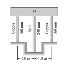 -1.0 m-1.0 m-
Copper
160 mm
Steel
240 mm
Copper
160 mm
M