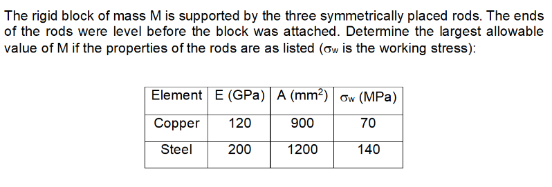 The rigid block of mass M is supported by the three symmetrically placed rods. The ends
of the rods were level before the block was attached. Determine the largest allowable
value of M if the properties of the rods are as listed (ow is the working stress):
Element E (GPa) A (mm²) ow (MPa)
Copper
120
900
70
Steel
200
1200
140