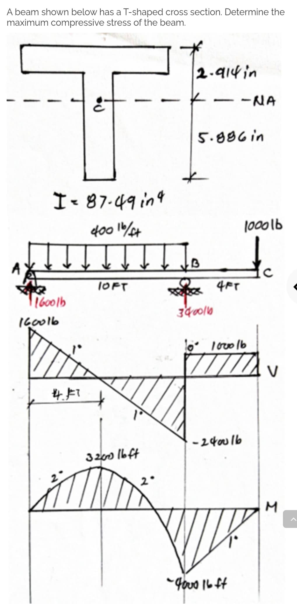 A beam shown below has a T-shaped cross section. Determine the
maximum compressive stress of the beam.
T
I = 87-49 in 4
400 16/+
↓ ↓ ↓ ↓ ↓ ↓ ↓ B
TOFT
16001b
160016
4.17
1°
3200 lbft
2.914 in
-
3400/6
5.886 in
-NA
4FT
10° 100016
-240016
-4000 16 ff
1000lb
dc
V
M