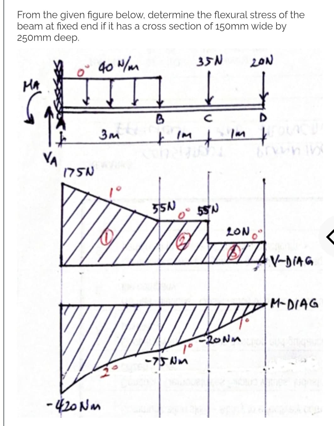 From the given figure below, determine the flexural stress of the
beam at fixed end if it has a cross section of 150mm wide by
250mm deep.
HA
VA
0
1750
40 N/m
3m
-420Nm
B
& Im
550
35 N
-75Nm
с
+
0° 55'N
20N
20N 0°
DAV-DIAG
-20Nm
M-DIAG