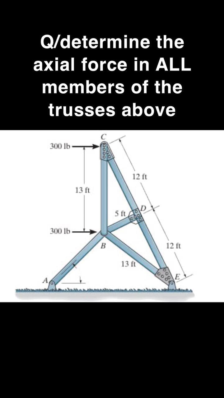 Q/determine the
axial force in ALL
members of the
trusses above
300 lb
300 lb
13 ft
12 ft
5 ft
B
12 ft
13 ft