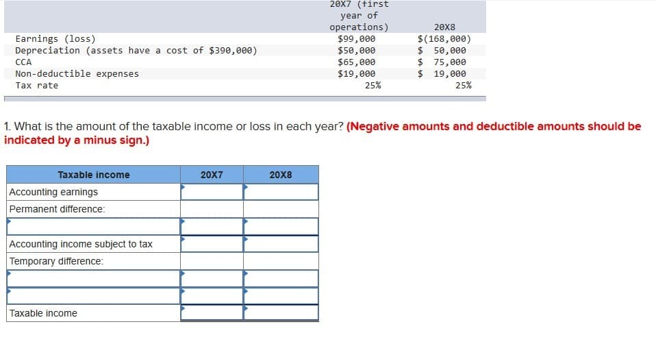 20X7 (first
year of
operations)
20X8
Earnings (loss)
$99,000
Depreciation (assets have a cost of $390,000)
$50,000
$
$(168,000)
50,000
CCA
Non-deductible expenses
$65,000
$19,000
$ 75,000
$ 19,000
Tax rate
25%
25%
1. What is the amount of the taxable income or loss in each year? (Negative amounts and deductible amounts should be
indicated by a minus sign.)
Taxable income
Accounting earnings
Permanent difference:
Accounting income subject to tax
Temporary difference:
Taxable income
20X7
20X8