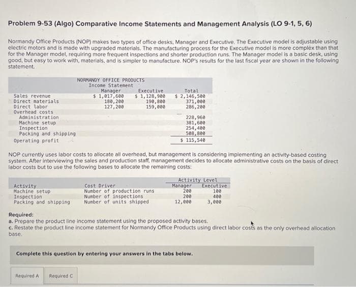 Problem 9-53 (Algo) Comparative Income Statements and Management Analysis (LO 9-1, 5, 6)
Normandy Office Products (NOP) makes two types of office desks, Manager and Executive. The Executive model is adjustable using
electric motors and is made with upgraded materials. The manufacturing process for the Executive model is more complex than that
for the Manager model, requiring more frequent inspections and shorter production runs. The Manager model is a basic desk, using
good, but easy to work with, materials, and is simpler to manufacture. NOP's results for the last fiscal year are shown in the following
statement.
Sales revenue
Direct materials
Direct labor
Overhead costs
Administration
Machine setup
Inspection
Packing and shipping
Operating profit
Activity
Machine setup
Inspection
Packing and shipping
NORMANDY OFFICE PRODUCTS
Income Statement
Manager
$ 1,017,600
180, 200
127,200
Required A
Executive
$ 1,128,900
NOP currently uses labor costs to allocate all overhead, but management is considering implementing an activity-based costing
system. After interviewing the sales and production staff, management decides to allocate administrative costs on the basis of direct
labor costs but to use the following bases to allocate the remaining costs:
Required C
190,800
159,000
Total
$ 2,146,500
371,000
286,200
Cost Driver
Number of production runs
Number of inspections
Number of units shipped
228,960
381,600
254,400
508,800
$ 115,540
Activity Level
Manager
200
200
12,000
Required:
a. Prepare the product line income statement using the proposed activity bases.
c. Restate the product line income statement for Normandy Office Products using direct labor costs as the only overhead allocation
base.
Complete this question by entering your answers in the tabs below.
Executive
100
400
3,000