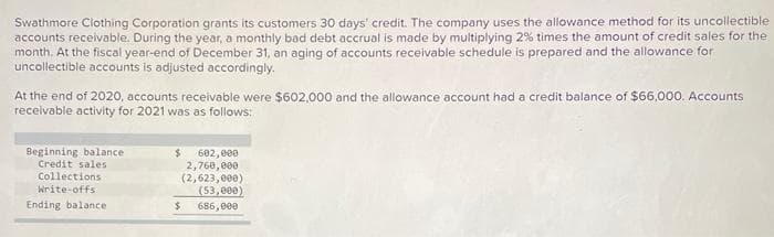 Swathmore Clothing Corporation grants its customers 30 days' credit. The company uses the allowance method for its uncollectible
accounts receivable. During the year, a monthly bad debt accrual is made by multiplying 2% times the amount of credit sales for the
month. At the fiscal year-end of December 31, an aging of accounts receivable schedule is prepared and the allowance for
uncollectible accounts is adjusted accordingly.
At the end of 2020, accounts receivable were $602,000 and the allowance account had a credit balance of $66,000. Accounts
receivable activity for 2021 was as follows:
Beginning balance
Credit sales
Collections
Write-offs.
Ending balance
$ 602,000
2,760,000
(2,623,000)
(53,000)
$ 686,000