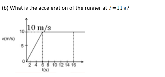 (b) What is the acceleration of the runner at t=11 s?
10 m/s
10
v(m/s)
5
# 8 10 12 14 16
t(s)
