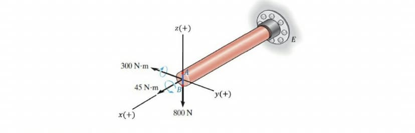 z(+)
E
300 N-m.
45 N-m
y(+)
x(+)
800 N

