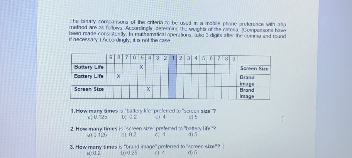 The binary comparisons of the criteria to be used in a mobile phone preference with ahp
method are as follows. Accordingly, determine the weights of the criteria. (Comparisons have
been made consistently. In mathematical operations, take 3 digits after the comma and round
if necessary.) Accordingly, it is not the case.
9 876 5 432 123
4 56
7 89
Battery Life
Screen Size
Battery Life
Brand
image
Brand
Screen Size
image
1. How many times is "battery life" preferred to "screen size"?
b) 0.2
a) 0.125
c) 4
d) 5
2. How many times is "screen size" preferred to "battery life"?
b) 0.2
a) 0.125
c) 4
d) 5
3. How many times is "brand image" preferred to "screen size"?
a) 0.2
b) 0.25
c) 4
d) 5
