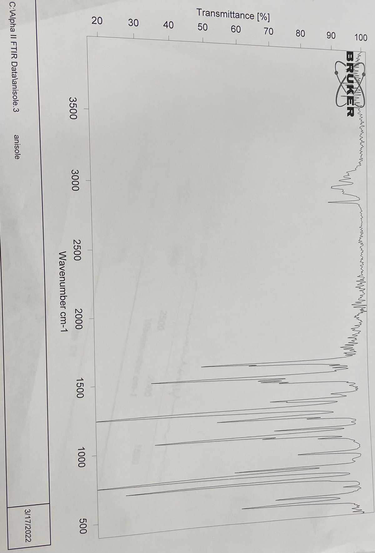 Transmittance [%]
20
30
40
50
60
70
80
90
100
BRUKER
2500
2500
2000
1500
1000
500
3500
3000
Wavenumber cm-1
3/17/2022
anisole
C:VAlpha II FTIR Datalanisole.3
