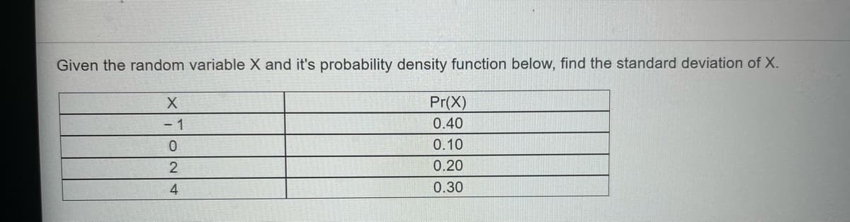 Given the random variable X and it's probability density function below, find the standard deviation of X.
Pr(X)
- 1
0.40
0.10
0.20
4
0.30
