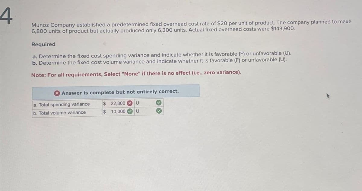 4
Munoz Company established a predetermined fixed overhead cost rate of $20 per unit of product. The company planned to make
6,800 units of product but actually produced only 6,300 units. Actual fixed overhead costs were $143,900.
Required
a. Determine the fixed cost spending variance and indicate whether it is favorable (F) or unfavorable (U).
b. Determine the fixed cost volume variance and indicate whether it is favorable (F) or unfavorable (U).
Note: For all requirements, Select "None" if there is no effect (i.e., zero variance).
Answer is complete but not entirely correct.
a. Total spending variance
b. Total volume variance
$ 22,800 U
$ 10,000
U