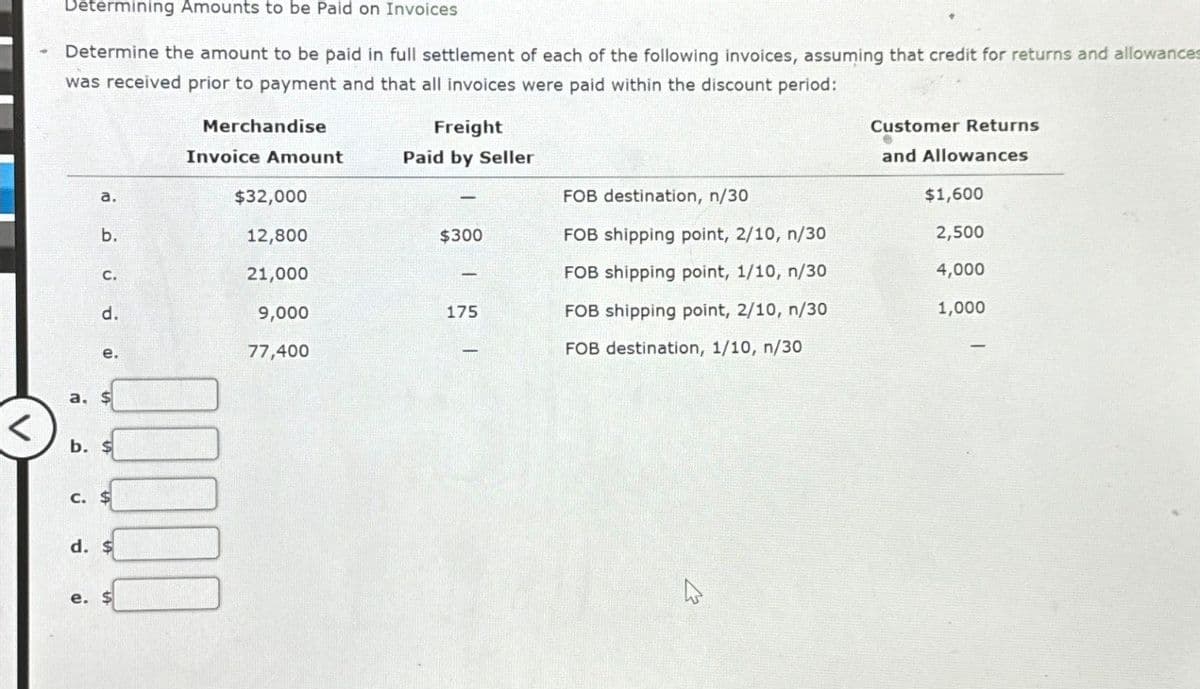 Determining Amounts to be Paid on Invoices
Determine the amount to be paid in full settlement of each of the following invoices, assuming that credit for returns and allowances
was received prior to payment and that all invoices were paid within the discount period:
Merchandise
Invoice Amount
Freight
Paid by Seller
Customer Returns
and Allowances
a.
$32,000
FOB destination, n/30
$1,600
b.
12,800
$300
C.
21,000
FOB shipping point, 2/10, n/30
FOB shipping point, 1/10, n/30
2,500
4,000
d.
9,000
175
FOB shipping point, 2/10, n/30
1,000
e.
77,400
FOB destination, 1/10, n/30
a. $
b. $
c. $
d. $
e. $