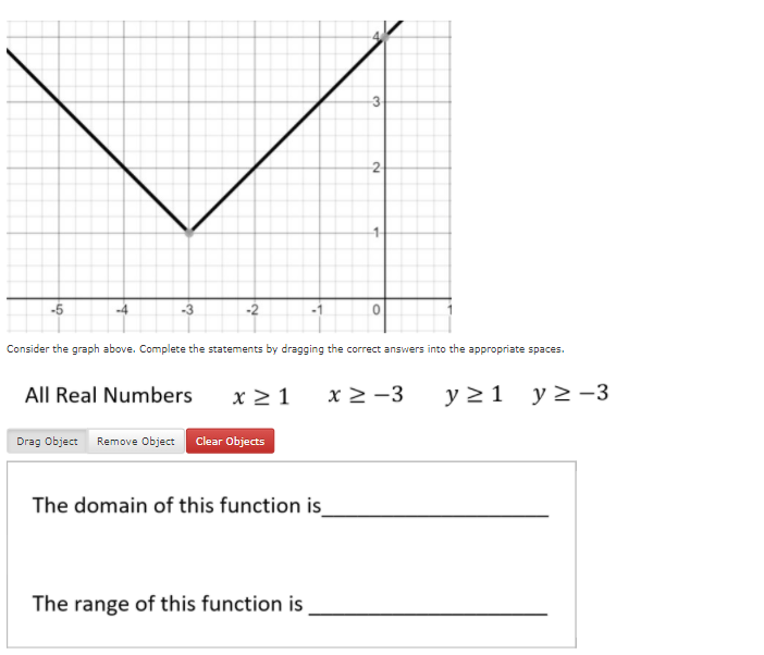 2
-5
-4
-2
Consider the graph above. Complete the statements by dragging the correct answers into the appropriate spaces.
All Real Numbers
x 2 1
x 2 -3
y 21 y 2-3
Drag Object Remove Object Clear Objects
The domain of this function is_
The range of this function is
