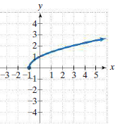 y
3.
2-
3-2-1.
1 2 3 4 5
-2-
-3-
-4
寸的
