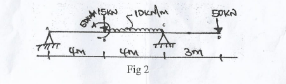 3m
Fig 2
