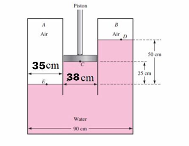 Piston
B
Air D
Air
50 cm
35cm
25 cm
38 cm
Water
90 сm
