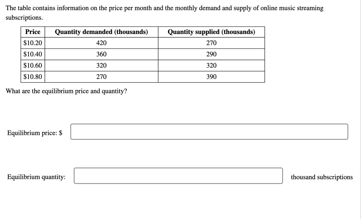 The table contains information on the price per month and the monthly demand and supply of online music streaming
subscriptions.
Price
Quantity demanded (thousands)
Quantity supplied (thousands)
$10.20
420
270
$10.40
360
290
$10.60
320
320
$10.80
270
390
What are the equilibrium price and quantity?
Equilibrium price: $
Equilibrium quantity:
thousand subscriptions
