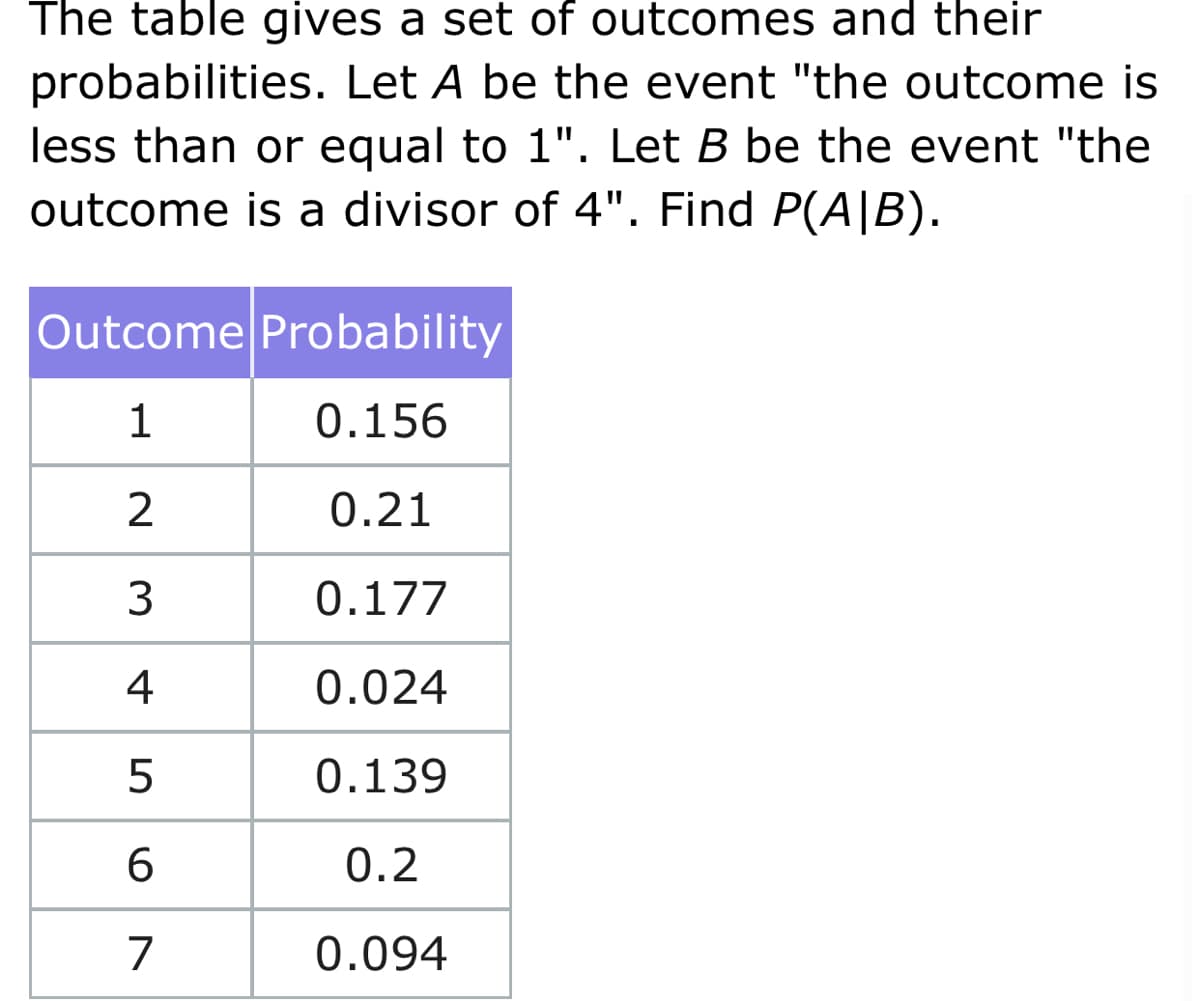 The table gives a set of outcomes and their
probabilities. Let A be the event "the outcome is
less than or equal to 1". Let B be the event "the
outcome is a divisor of 4". Find P(A|B).
Outcome Probability
1
0.156
2
0.21
0.177
4
0.024
0.139
6.
0.2
7
0.094
