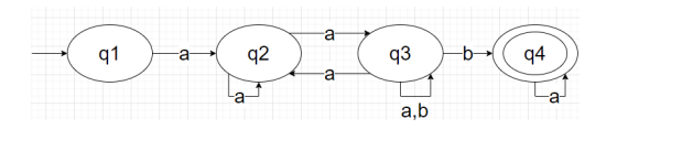 q1
q2
q3
-b→
q4
a
a
a,b
