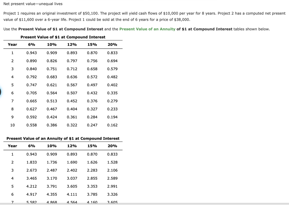 Net present value-unequal lives
Project 1 requires an original investment of $50,100. The project will yield cash flows of $10,000 per year for 8 years. Project 2 has a computed net present
value of $11,600 over a 6-year life. Project 1 could be sold at the end of 6 years for a price of $38,000.
Use the Present Value of $1 at Compound Interest and the Present Value of an Annuity of $1 at Compound Interest tables shown below.
Present Value of $1 at Compound Interest
6%
10%
Year
1
2
3
4
5
6
7
8
9
10
1
2
3
4
5
6
0.943
0.890
0.840
0.792
0.747
7
0.705
0.665
0.627
0.592
0.558
0.943
1.833
2.673
3.465
4.212
4.917
0.909
5.582
0.826
0.751
0.683
0.621
0.564
0.513
0.467
0.424
0.386
0.909
1.736
2.487
3.170
3.791
4.355
12%
4.868
0.893
0.797
0.712
0.636
0.567
0.507
0.452
0.404
0.361
0.322
Present Value of an Annuity of $1 at Compound Interest
Year
6%
10%
12%
15%
20%
0.893
1.690
2.402
3.037
3.605
4.111
15%
4.564
0.870
0.756
0.658
0.572
0.497
0.432
0.376
0.327
0.284
0.247
0.870
1.626
2.283
2.855
3.353
3.785
20%
4.160
0.833
0.694
0.579
0.482
0.402
0.335
0.279
0.233
0.194
0.162
0.833
1.528
2.106
2.589
2.991
3.326
3.605