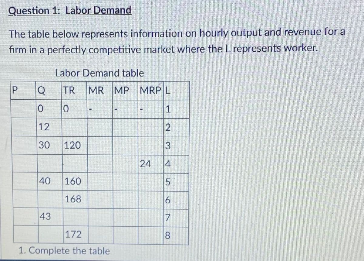 Question 1: Labor Demand
The table below represents information on hourly output and revenue for a
firm in a perfectly competitive market where the L represents worker.
Labor Demand table
P
Q
TR MR MP MRP L
0
0
1
12
2
30
120
3
24
24
4
40
160
168
43
5
6
7
172
1. Complete the table
00
8