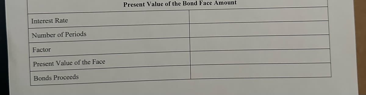 Interest Rate
Number of Periods
Factor
Present Value of the Face
Bonds Proceeds
Present Value of the Bond Face Amount