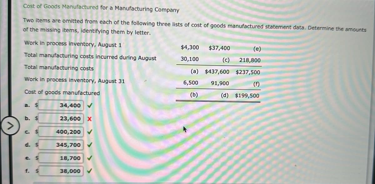 ### Cost of Goods Manufactured for a Manufacturing Company

---

### Activity Overview

In this exercise, two items are omitted from each of the following three lists of cost of goods manufactured statement data. The task is to determine the amounts of the missing items and identify them by the corresponding letter.

---

### Provided Data

| Category                                       | Column 1       | Column 2       | Column 3    |
|----------------------------------------------- |----------------|----------------|-------------|
| Work in Process Inventory, August 1            | $4,300         | $37,400        | (e)         |
| Total Manufacturing Costs Incurred During August | 30,100      | (c)            | 218,800     |
| Total Manufacturing Costs                      | (a)            | $437,600       | $237,500    |
| Work in Process Inventory, August 31           | 6,500          | 91,900         | (f)         |
| Cost of Goods Manufactured                     | (b)            | (d)            | $199,500    |

---

### Answer Choices

Below are potential answers, noted to either contain correct (✔) or incorrect (✖) values.

1. **a.** $34,400 ✔
2. **b.** $23,600 ✖
3. **c.** $400,200 ✔
4. **d.** $345,700 ✔
5. **e.** $18,700 ✔
6. **f.** $38,000 ✔

---

### Explanation of Data and Formulas

When addressing manufacturing costs, the following formula is crucial:

\[ \text{Cost of Goods Manufactured} = \text{Beginning Work in Process Inventory} + \text{Total Manufacturing Costs Incurred} - \text{Ending Work in Process Inventory} \]

To solve for the missing items, apply this formula methodically across the columns and complete the table.

---

Solving the problem systematically through the equations delivers the answers needed to complete the cost of goods manufactured statement effectively.