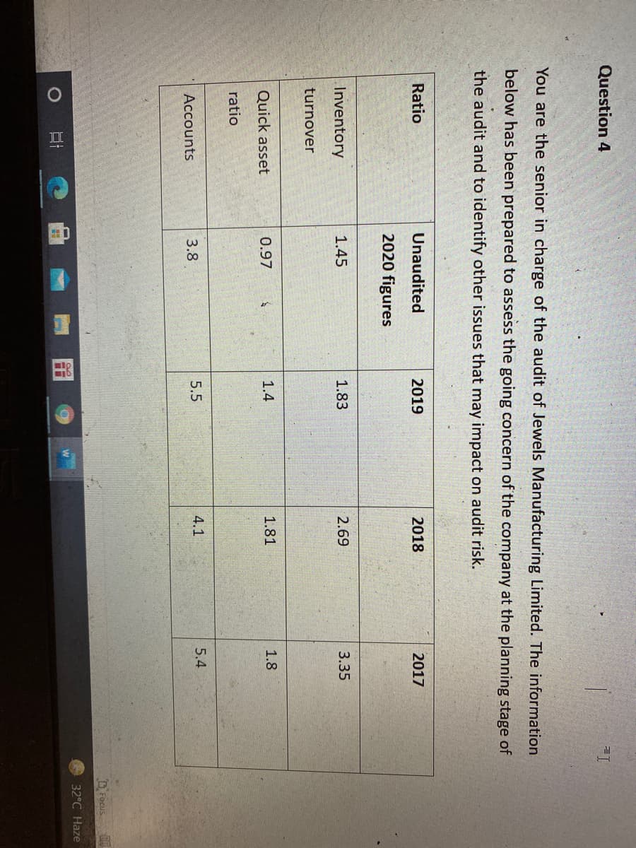 Question 4
You are the senior in charge of the audit of Jewels Manufacturing Limited. The information
below has been prepared to assess the going concern of the company at the planning stage of
the audit and to identify other issues that may impact on audit risk.
Ratio
Unaudited
2019
2018
2017
2020 figures
Inventory
1.45
1.83
2.69
3.35
turnover
Quick asset
0.97
1.4
1.81
1.8
ratio
5.5
4.1
5.4
Accounts
3.8
D. Focus.
32°C Haze
