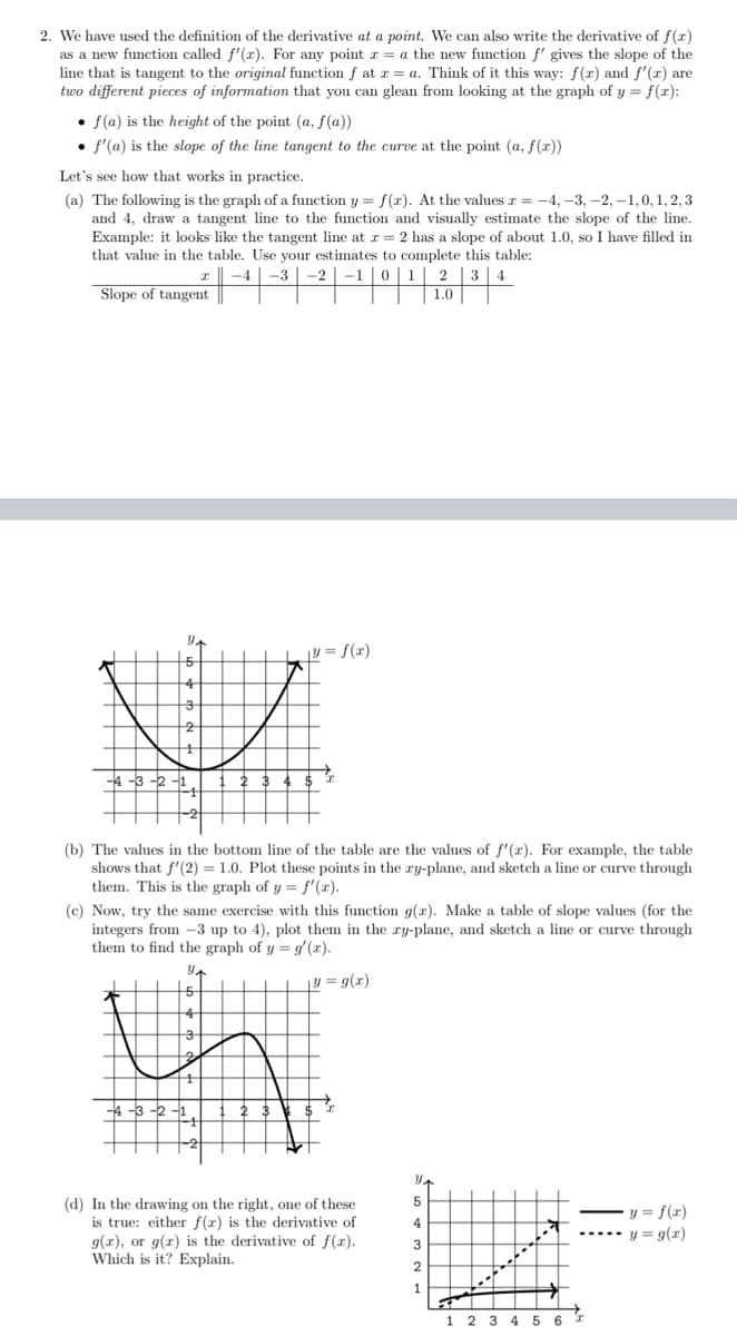 2. We have used the definition of the derivative at a point. We can also write the derivative of f(x)
as a new function called f'(x). For any point x = a the new function f' gives the slope of the
line that is tangent to the original function f at x = a. Think of it this way: f(x) and f'(x) are
two different pieces of information that you can glean from looking at the graph of y = f(x):
f(a) is the height of the point (a, f(a))
f'(a) is the slope of the line tangent to the curve at the point (a, f(x))
Let's see how that works in practice.
(a) The following is the graph of a function y= f(x). At the values r = -4, -3, -2, -1,0, 1,2, 3
and 4, draw a tangent line to the function and visually estimate the slope of the line.
Example: it looks like the tangent line at x = 2 has a slope of about 1.0, so I have filled in
that value in the table. Use your estimates to complete this table:
2 3 4
I -4 -3 -2 -1 1
Slope of tangent
4|−³|-²|-¹|0|¹|₁
1.0
-4-3-2
Y
5
4
3
2
-1
2
L. 1y = f(x)
5 I
(b) The values in the bottom line of the table are the values of f'(2). For example, the table
shows that f'(2) = 1.0. Plot these points in the ry-plane, and sketch a line or curve through
them. This is the graph of y = f'(x).
-4-3-2-1 1 2 3
(c) Now, try the same exercise with this function g(x). Make a table of slope values (for the
integers from -3 up to 4), plot them in the zy-plane, and sketch a line or curve through
them to find the graph of y = g'(x).
Y
y = g(x)
5
4
3
(d) In the drawing on the right, one of these
is true: either f(x) is the derivative of
g(x), or g(x) is the derivative of f(x).
Which is it? Explain.
Y
5
4
3
2
1
y = f(x)
➖➖➖➖➖ y = g(x)
1 2 3 4 5 6 T