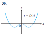 30.
y
y = fa(x)
