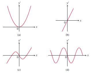 (a)
(b)
(c)
(d)
