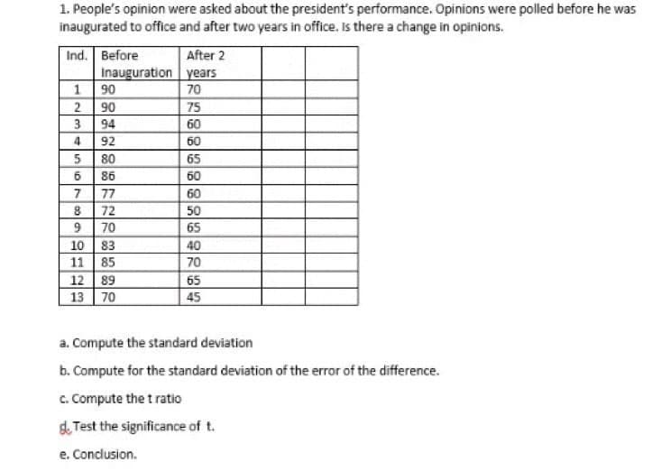 1. People's opinion were asked about the president's performance. Opinions were polled before he was
inaugurated to office and after two years in office. Is there a change in opinions.
Ind. Before
Inauguration years
After 2
1
90
70
2
90
75
3
94
60
4
92
60
80
65
86
60
7
77
60
72
50
9
70
65
10 83
11 85
12 89
70
40
70
65
13
45
a. Compute the standard deviation
b. Compute for the standard deviation of the error of the difference.
c. Compute the t ratio
d. Test the significance of t.
e. Conclusion.
