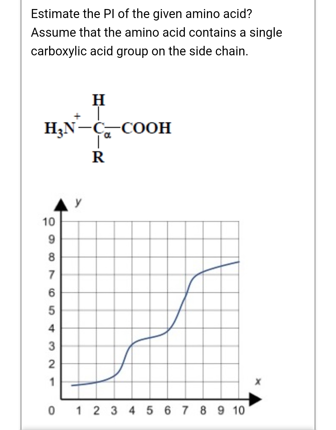 Estimate the Pl of the given amino acid?
Assume that the amino acid contains a single
carboxylic acid group on the side chain.
H
H3N-C-COOH
R
10
10
9
8
7
6
5
4
3
2
1
0 12345678910