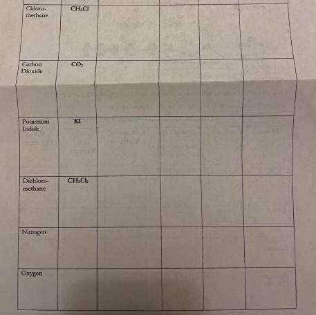 Chloro-
CH.CI
methane
CO
Carbon
Dioxide
Potassium
lodide
KI
Dichloro-
CH.CL
methane
Nitrogen
Oxygen
