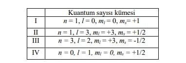 Kuantum sayısı kümesi
n= 1,1= 0, m = 0, m,= +1
n= 1,1= 3, m =+3, m, = +1/2
n = 3, 1= 2, m = +3, m, = -1/2
n = 0, 1 = 1, m = 0, m, = +1/2
I
II
III
IV
%3D
