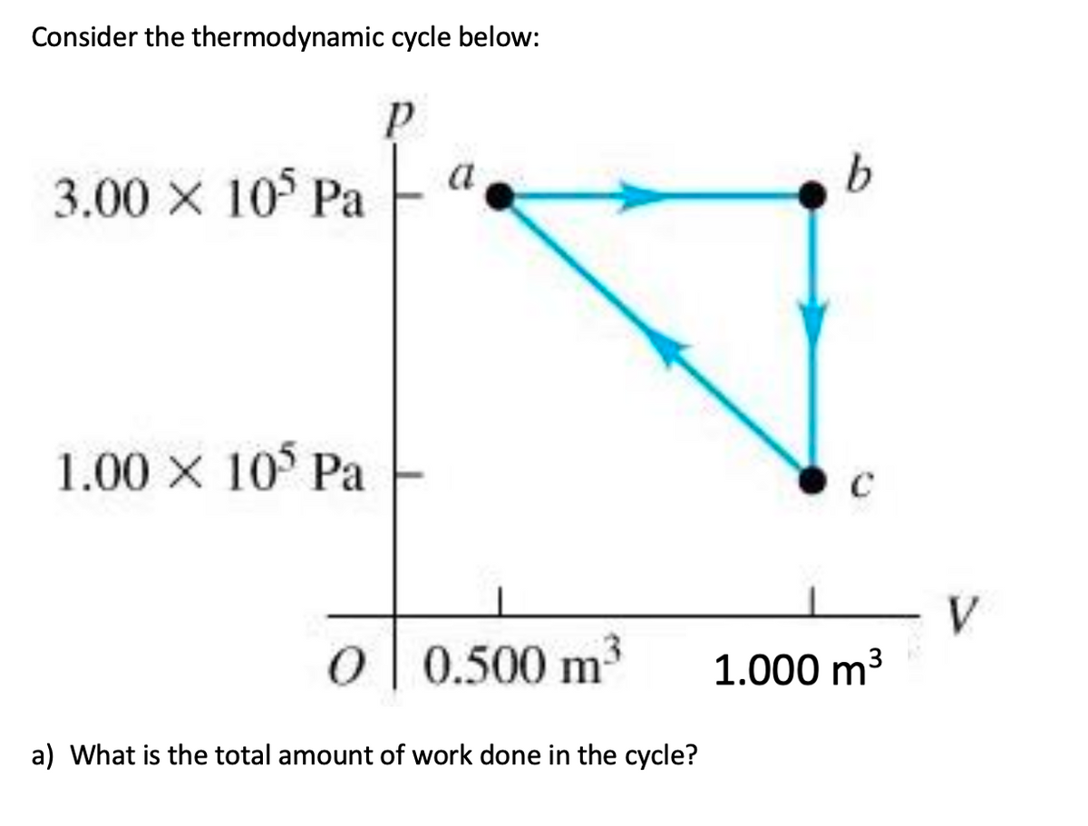 Consider the thermodynamic cycle below:
3.00 × 105 Pa
1.00 × 105 Pa
P
0
0 0.500 m³
a) What is the total amount of work done in the cycle?
1.000 m³