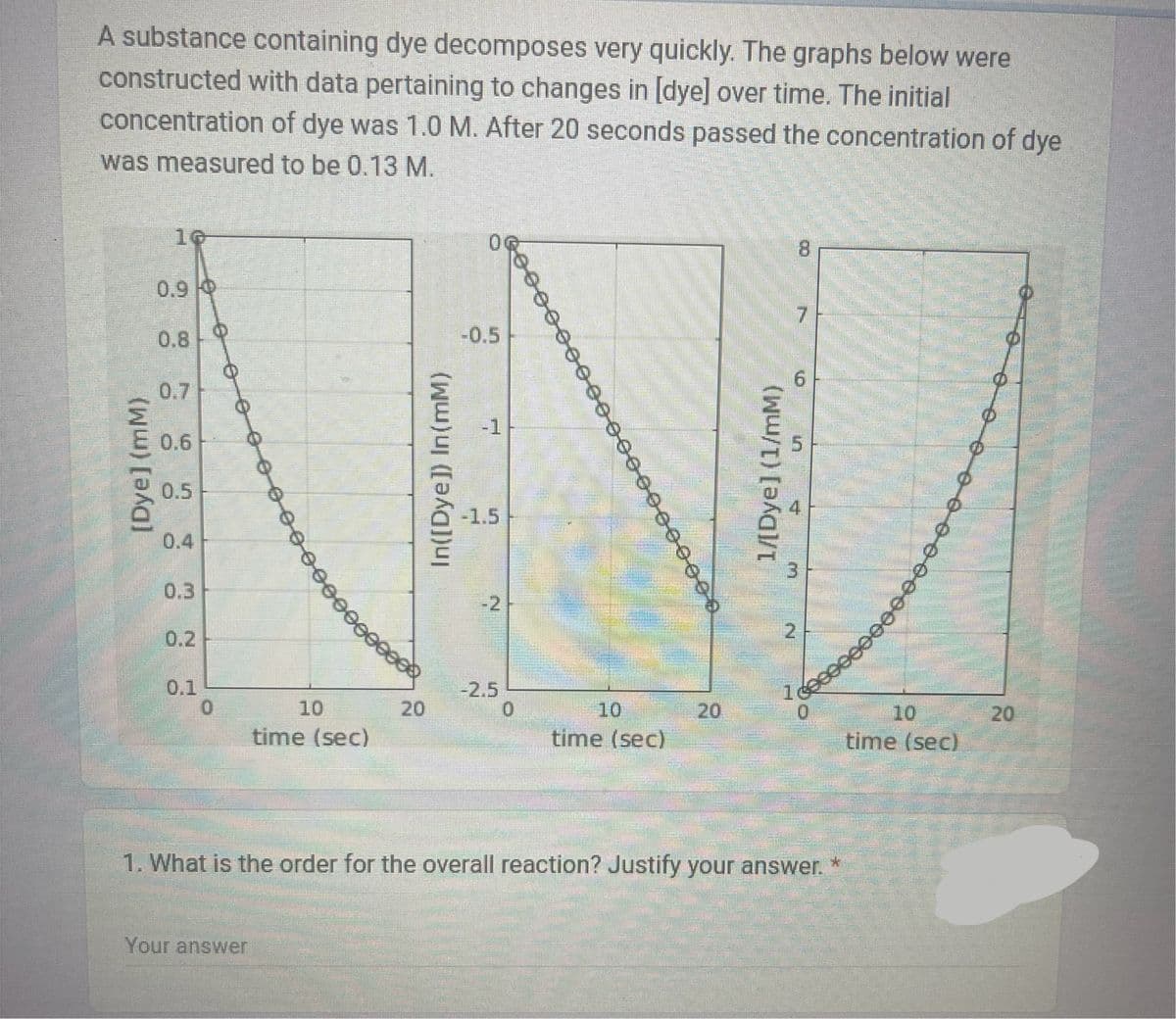 A substance containing dye decomposes very quickly. The graphs below were
constructed with data pertaining to changes in [dye] over time. The initial
concentration of dye was 1.0 M. After 20 seconds passed the concentration of dye
was measured to be 0.13 M.
[Dye] (mM)
10
00
0.9
-0.5
0.8
0.7
0.6
0.5
0.4
In([Dye]) In(mM)
6
-1
-1.5
1/[Dye] (1/mM)
m
0.3
-2
2
0.2
0.1
-2.5
0
10
20
0
10
20
10
20
time (sec)
time (sec)
time (sec)
1. What is the order for the overall reaction? Justify your answer.
Your answer
*