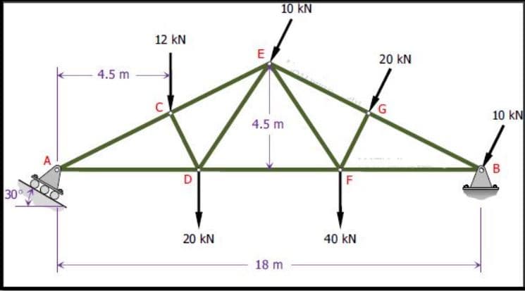 10 kN
12 kN
E
20 kN
4.5 m
10 kN
4.5 m
F
30
20 kN
40 kN
18 m
B.
