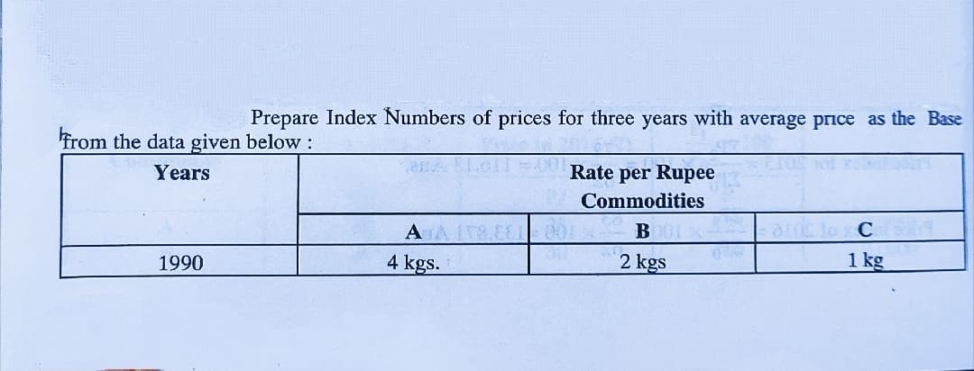 Prepare Index Numbers of prices for three years with average price as the Base
Trom the data given below:
Years
Rate per Rupee
Commodities
A A
B
C
1990
4 kgs.
2 kgs
1 kg
