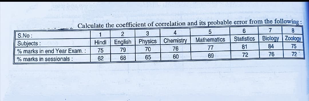 Calculate the coefficient of correlation and its probable error from the following:
8
7
S.No :
1
3
Statistics Biology Zoology
English Physics Chemistry
76
Mathematics
Subjects :
Hindi
79
70
77
81
84
75
% marks in end Year Exam. :
75
68
65
60
69
72
76
72
% marks in sessionals :
62
